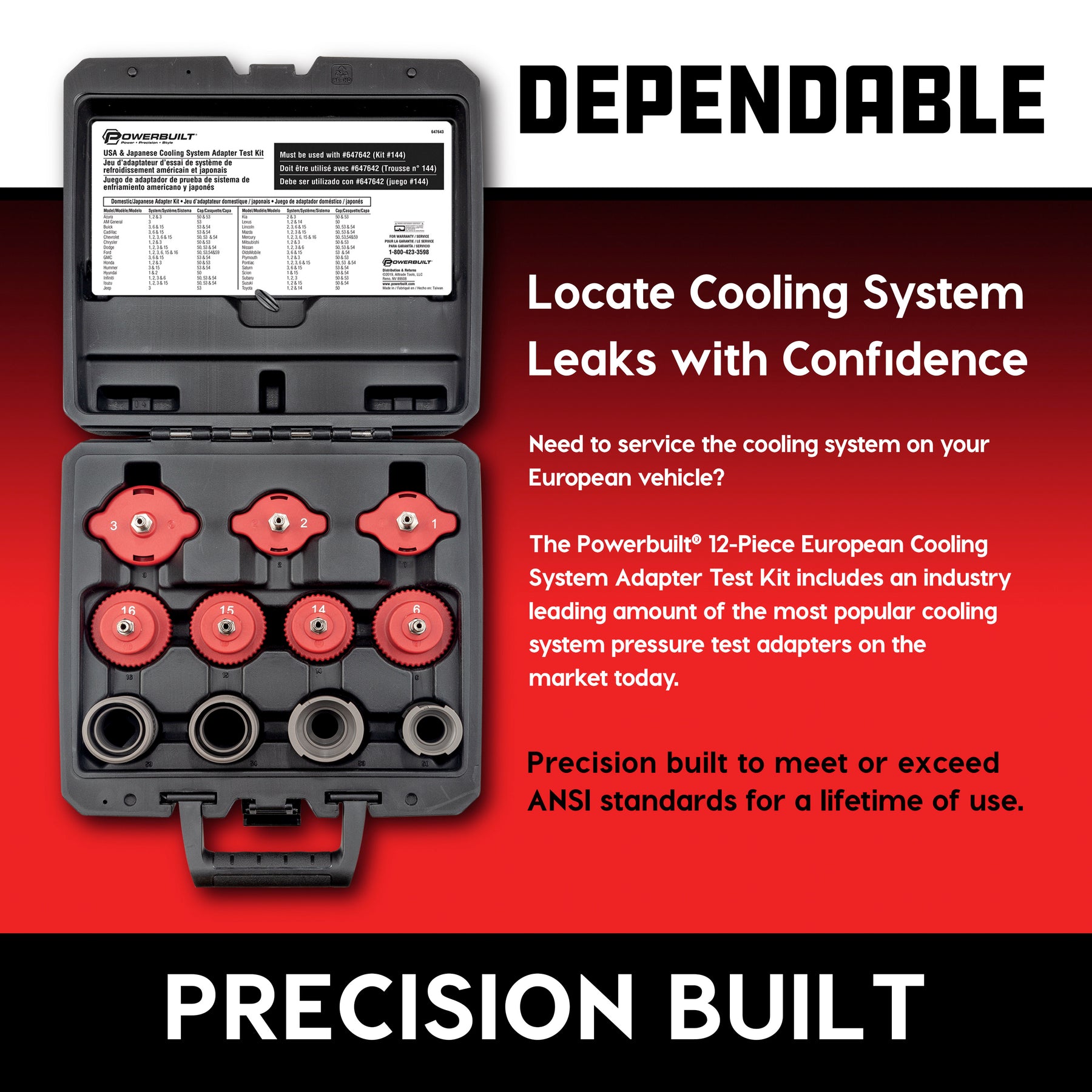 Cooling System Pressure Tester Adapter Kit European Vehicles