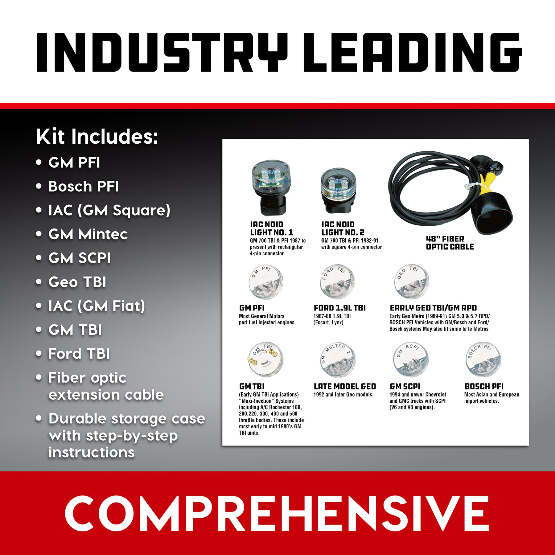 Deluxe Noid Test Light Set