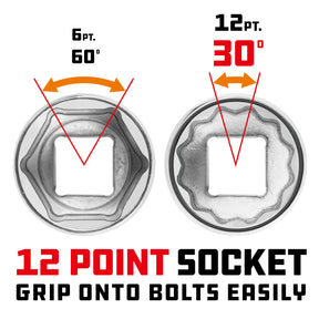 3/4 Inch Drive x 1-7/8 Inch 12 Point Shallow Socket