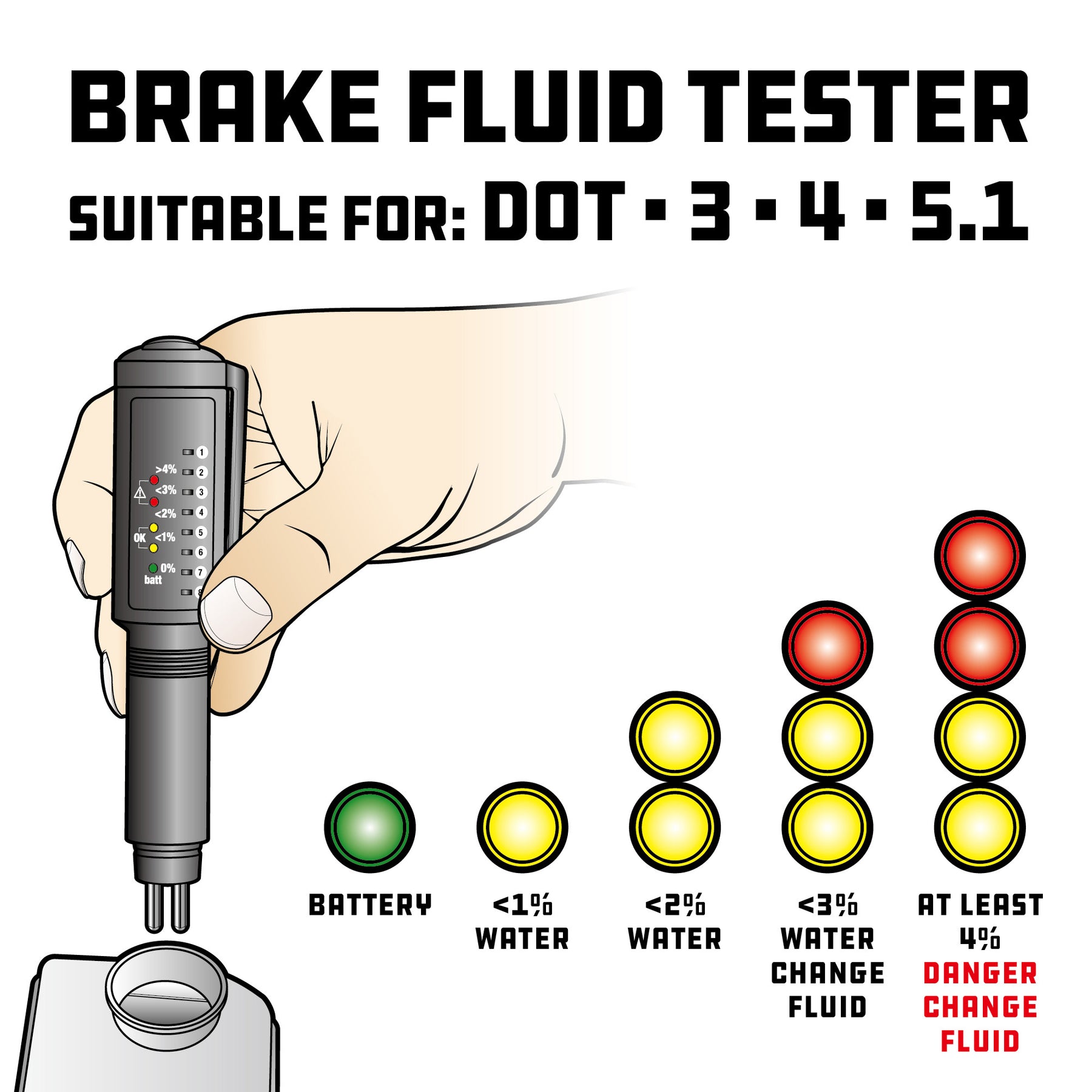 Brake Fluid Liquid Oil Tester Pen Indicator Auto Oil Moisture Tester 5 Led  