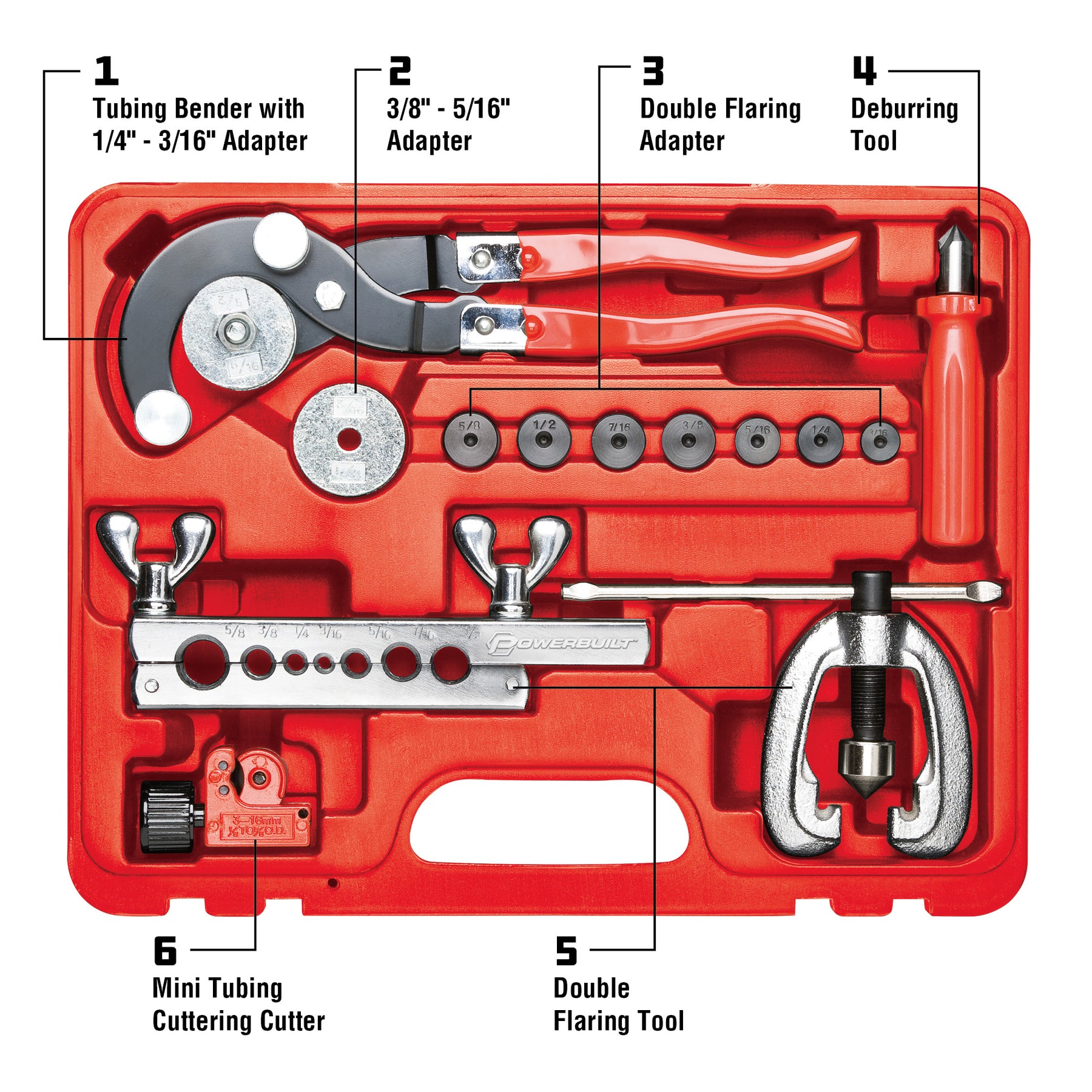 Master flaring sales tool kit